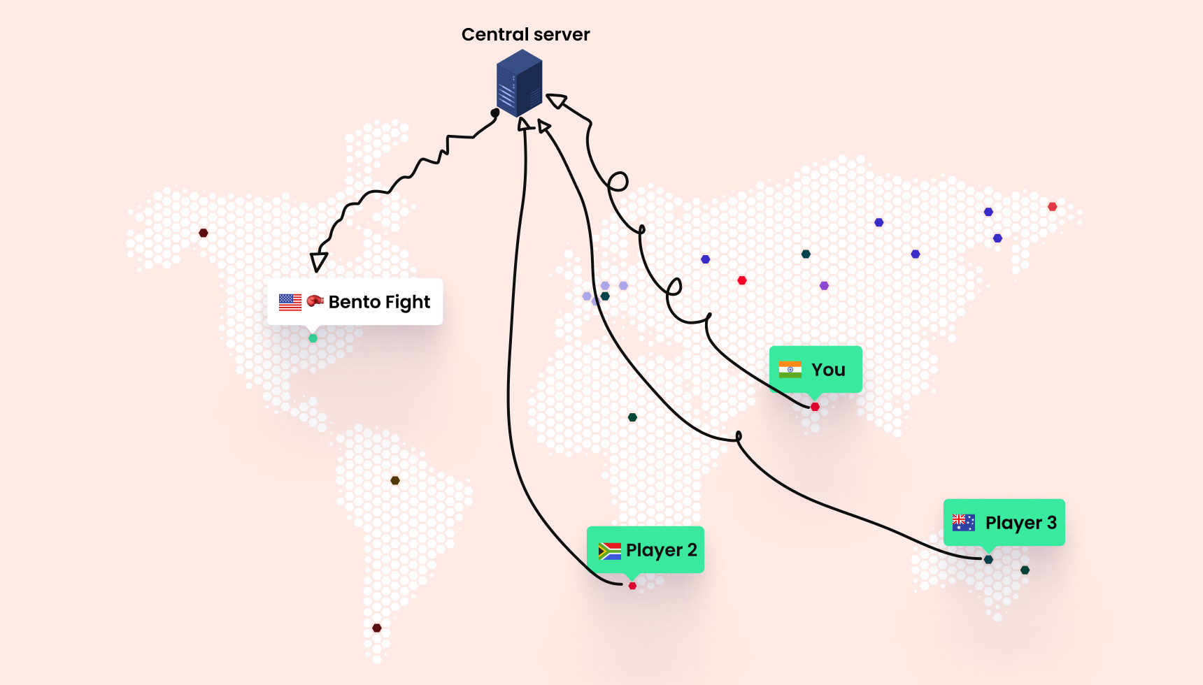 Controlled by anyone, from anywhere